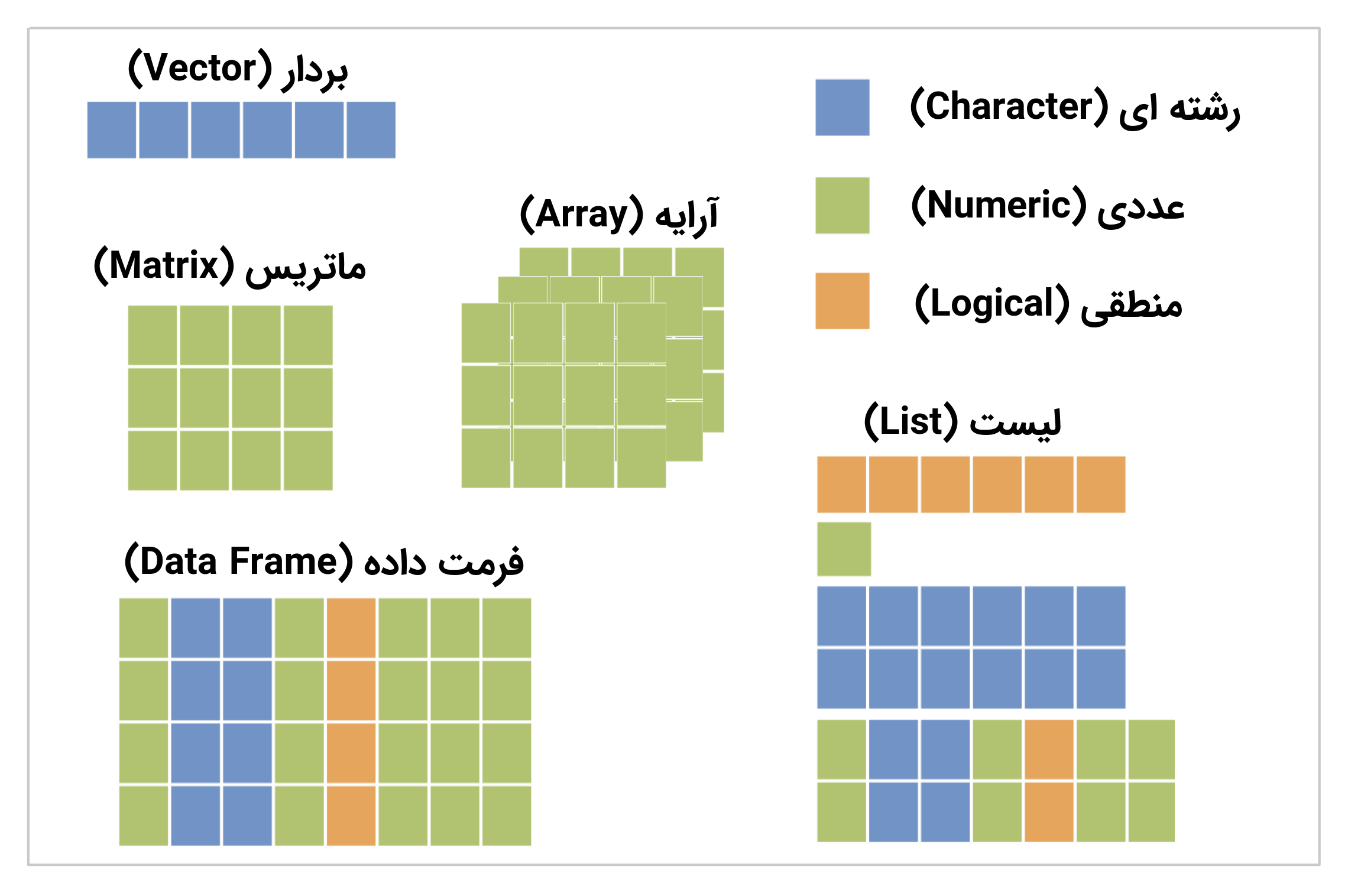 ساختار داده در R