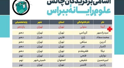متین شجری، دانش‌آموز پایه نهم تیزهوشان ساری، در چالش ببراس ۱۴۰۴ درخشید